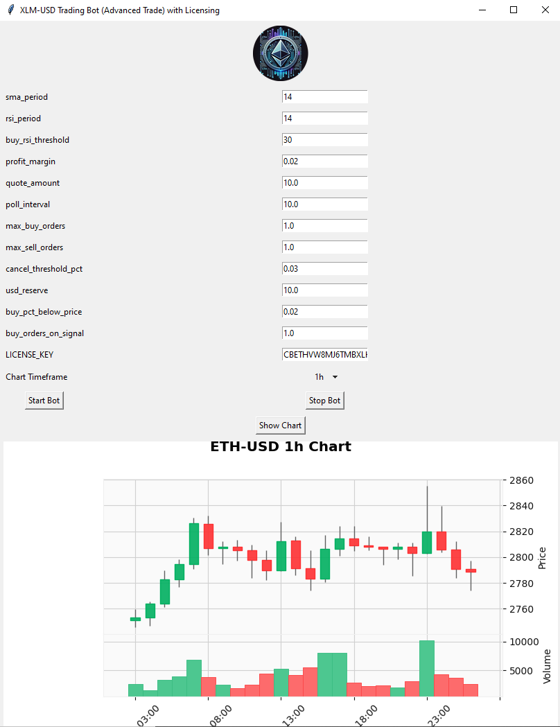 Coinbase ETH/USD Bit Bot: Smart Trading & Strategy Tool
