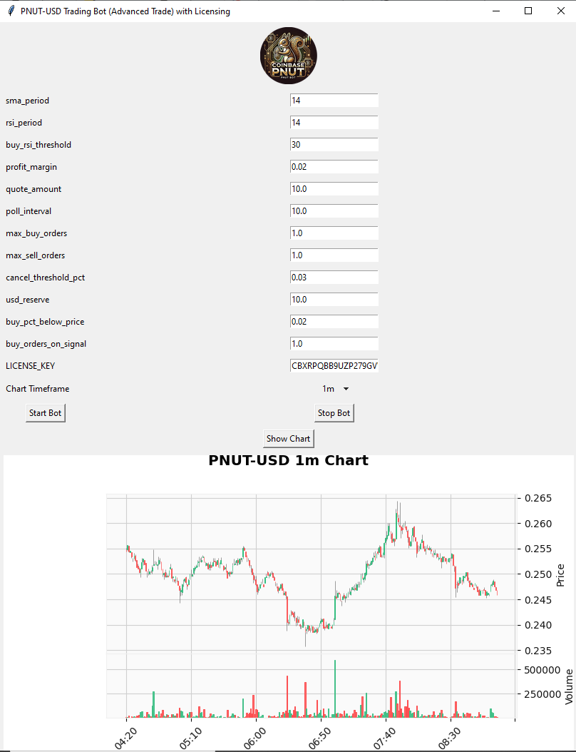 Coinbase PNUT/USD Bit Bot: Automated Peanut Trading Tool